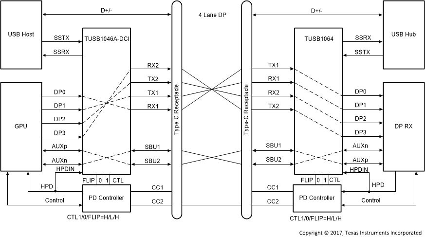 TUSB1064 TUSB1064_DCI_Four_Lane_DP_Flip.gif