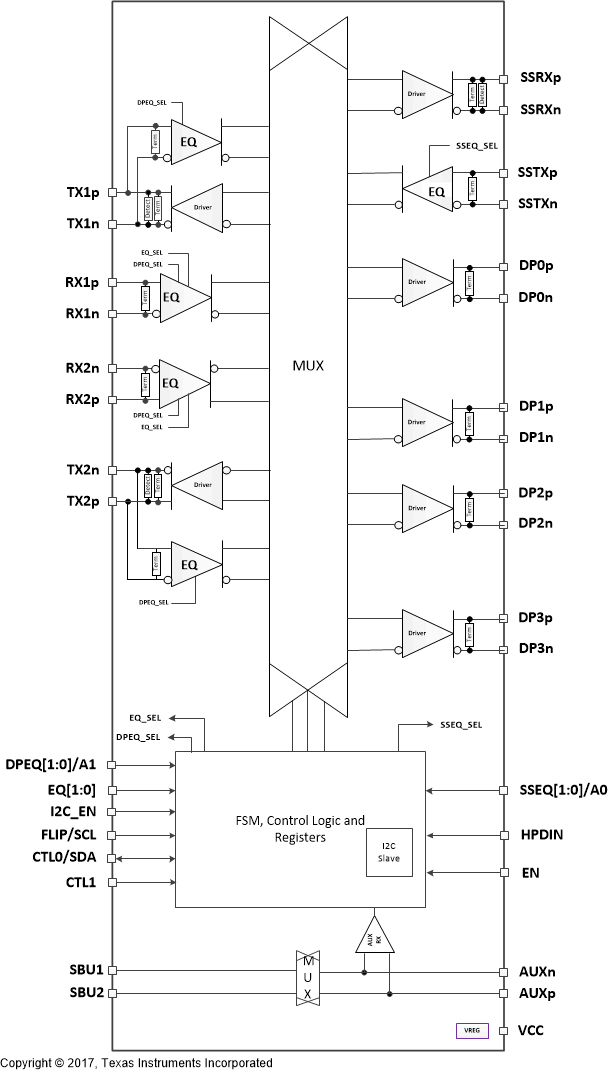 TUSB1064 TUSB564_FBD_SLLSF29.gif