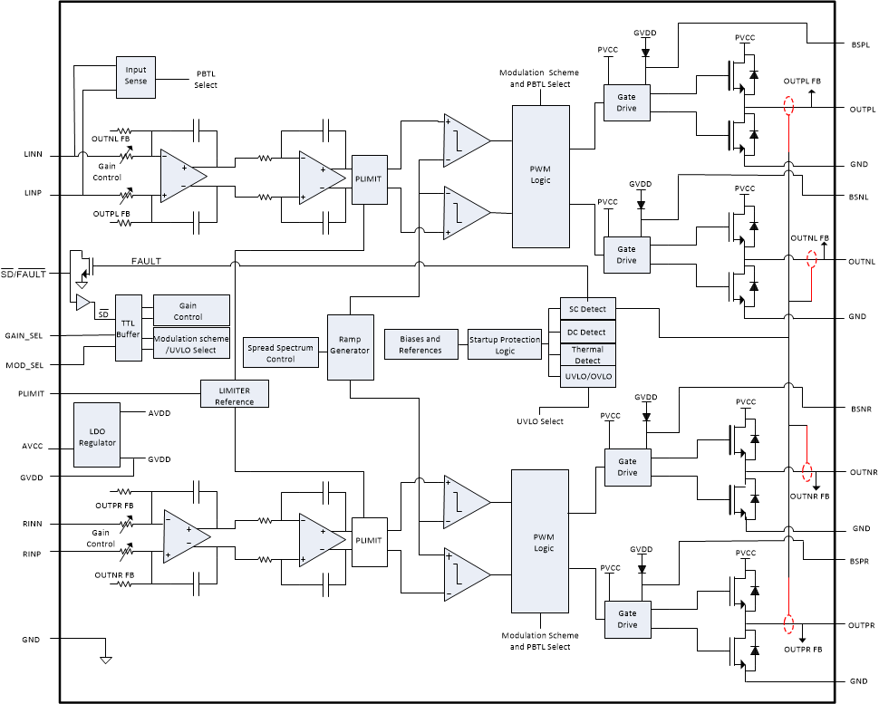 TPA3138D2 TPA3138-Function-Diagram-Hi-Res.gif