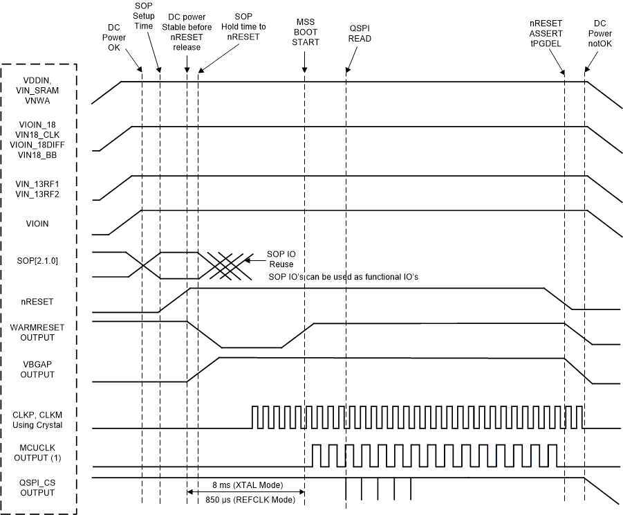 AWR1642 器件唤醒序列