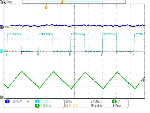 TPS62243-Q1 TPS62244-Q1 SP_3V_1p25V_150mA_PWM.gif