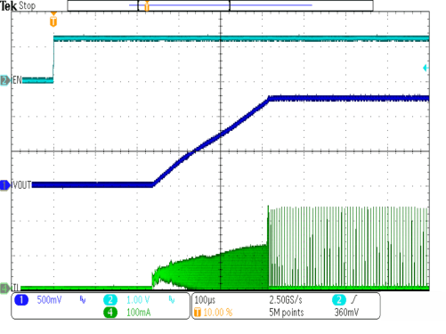 TPS62243-Q1 TPS62244-Q1 Startup_100R_1p25V_3V.gif