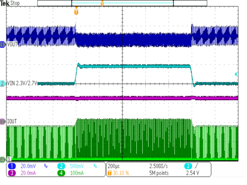 TPS62243-Q1 TPS62244-Q1 linetr_2p3V_2p7V_25mA.gif