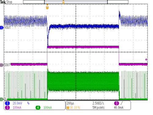 TPS62243-Q1 TPS62244-Q1 loadt_5mA_150mA_3V_1p25V.gif