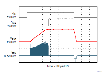 TPS62088 TPS62088A TPS62089A Start-Up With No Load