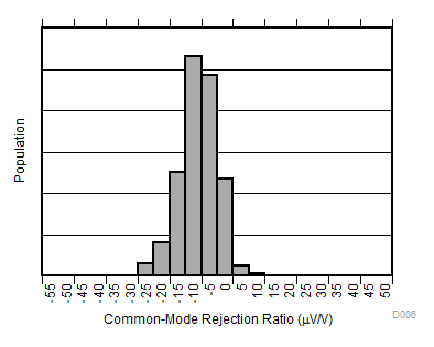 INA381 D006_SBOS741.gif