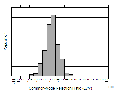 INA381 D008_SBOS741.gif