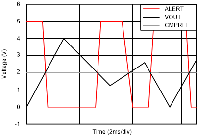 INA381 Fig3OvercurrResponse.gif