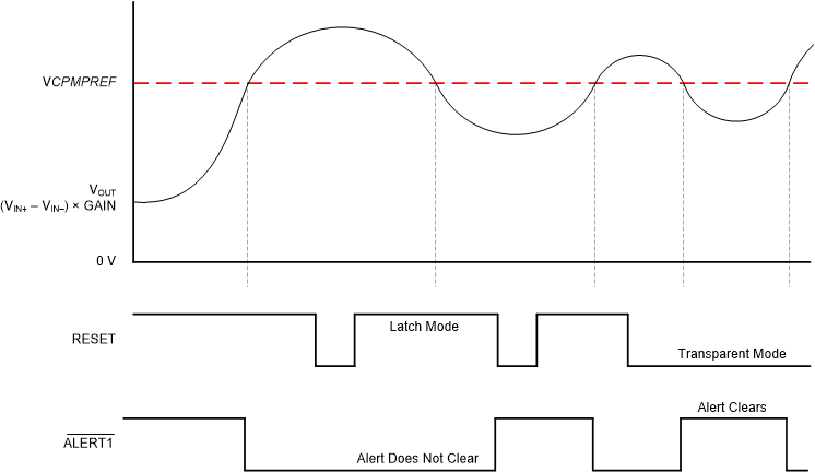 INA381 ina381-transparent-mode-versus-latch-mode.gif