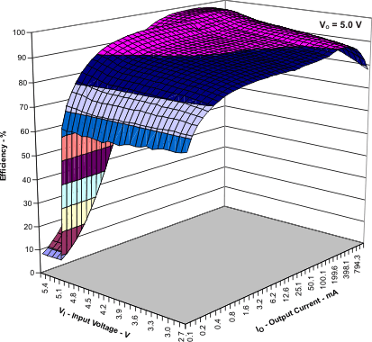 TPS61256A eff_io_lvsag8.gif