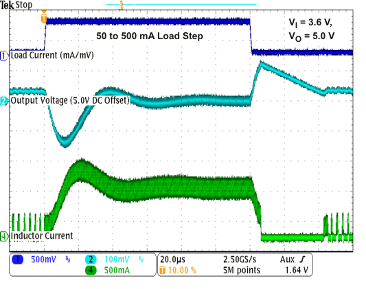 TPS61256A load_trheavy1_quanta_lvsag8.gif