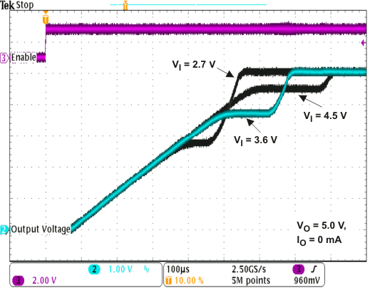 TPS61256A startup2_noload_quanta_lvsag8.gif