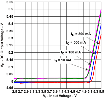 TPS61256A tc7_lvsag8.gif