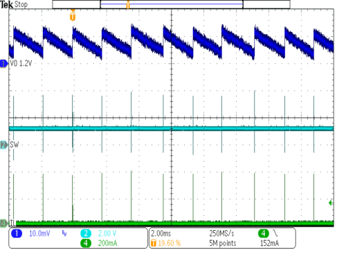 TPS62800 TPS62801 TPS62802 TPS62806 TPS62807 TPS62808 典型运行节能模式