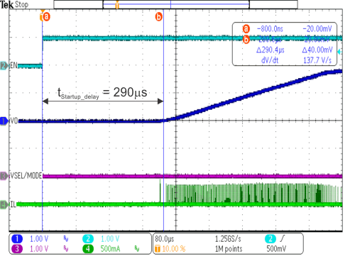 TPS62800 TPS62801 TPS62802 TPS62806 TPS62807 TPS62808 启动延迟时间，VSEL = 0