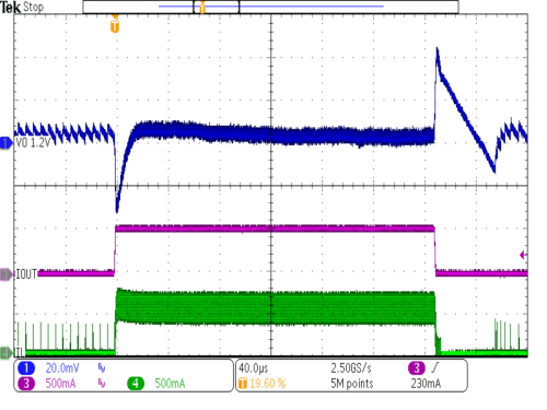 TPS62800 TPS62801 TPS62802 TPS62806 TPS62807 TPS62808 负载瞬态节能模式