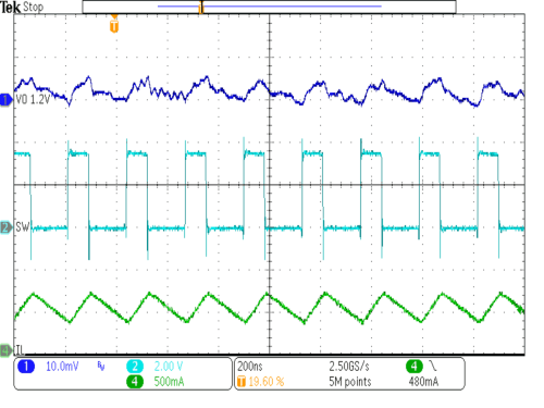 TPS62800 TPS62801 TPS62802 TPS62806 TPS62807 TPS62808 TPS62801 典型运行 PWM 模式