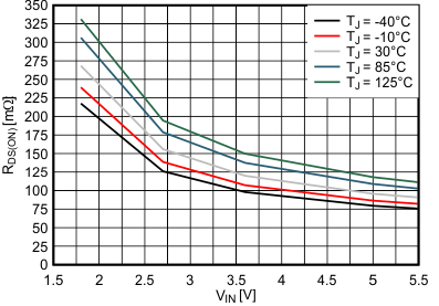 TPS62800 TPS62801 TPS62802 TPS62806 TPS62807 TPS62808 高侧开关漏源电阻，RDS(ON)