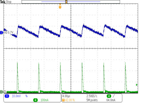 TPS62800 TPS62801 TPS62802 TPS62806 TPS62807 TPS62808 TPS62806 典型运行节能模式