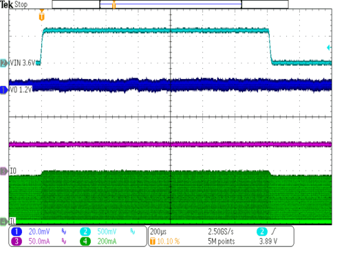 TPS62800 TPS62801 TPS62802 TPS62806 TPS62807 TPS62808 线路瞬态 PFM 模式