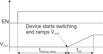 TPS62800 TPS62801 TPS62802 TPS62806 TPS62807 TPS62808 器件启动