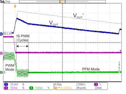 TPS62800 TPS62801 TPS62802 TPS62806 TPS62807 TPS62808 优化了从 PWM 至 PFM 模式的瞬态性能