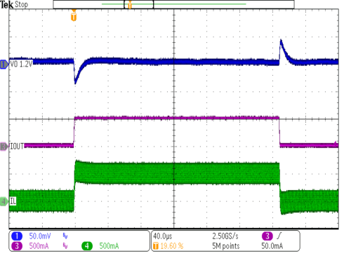 TPS62800 TPS62801 TPS62802 TPS62806 TPS62807 TPS62808 TPS62801 负载瞬态强制 PWM 模式