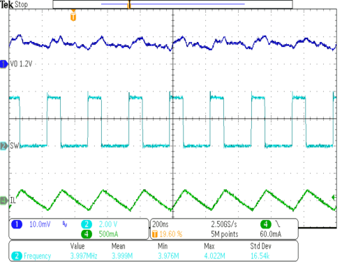 TPS62800 TPS62801 TPS62802 TPS62806 TPS62807 TPS62808 TPS62801 典型运行强制 PWM 模式