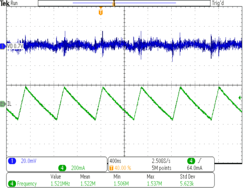 TPS62800 TPS62801 TPS62802 TPS62806 TPS62807 TPS62808 TPS62806 典型运行强制 PWM 模式 (1.5MHz)