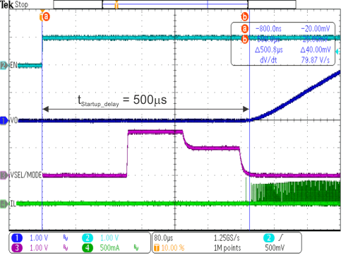 TPS62800 TPS62801 TPS62802 TPS62806 TPS62807 TPS62808 启动延迟时间，VSEL = 16