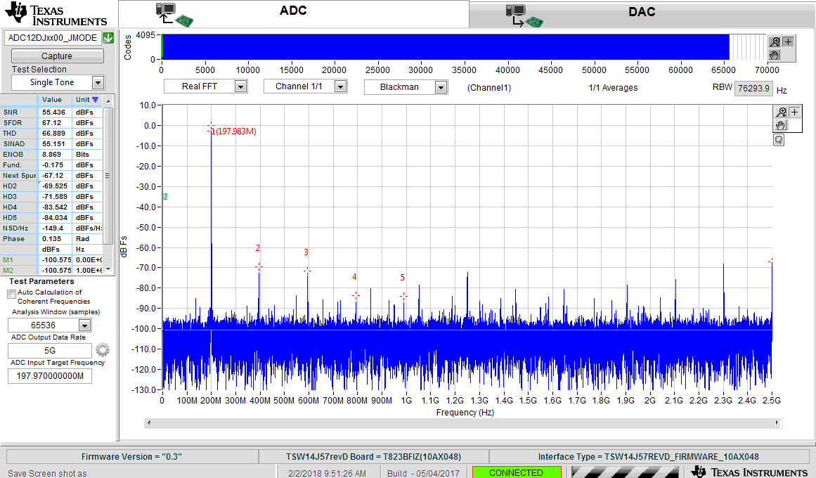 ADC12DJ5200RF 200-MHz, Sine-Wave Frequency Domain (FFT) for 5-GSPS, Single-Channel Oscilloscope