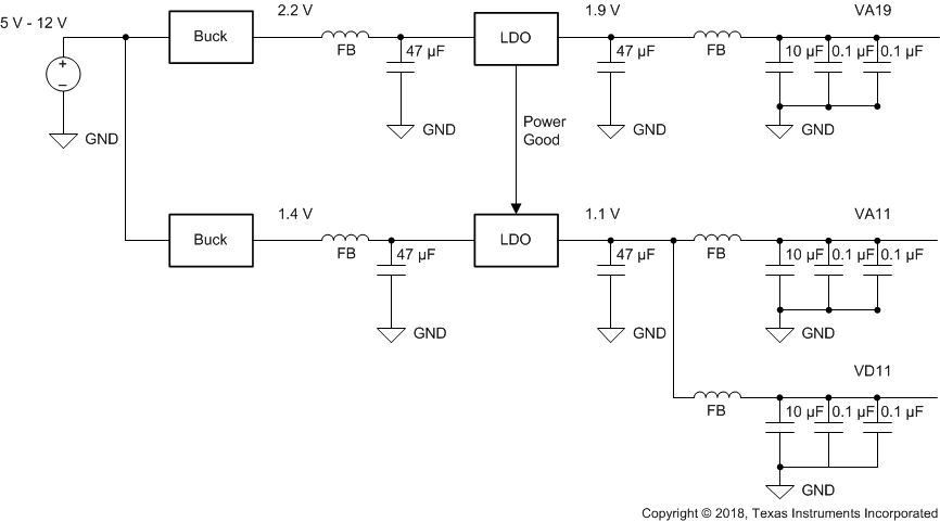 ADC12DJ5200RF LDO Linear Regulator Approach Example