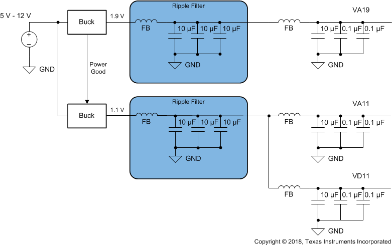 ADC12DJ4000RF Switcher-Only Approach Example