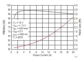 CSD86336Q3D D000_SLPS666.gif