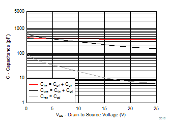 CSD86336Q3D D016_SLPS678.gif