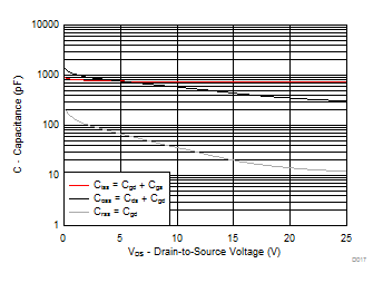 CSD86336Q3D D017_SLPS678.gif