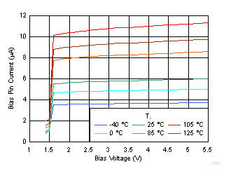 TPS7A10 D007_iq_vbias_vs_temp_0ma_1_0_vout.gif