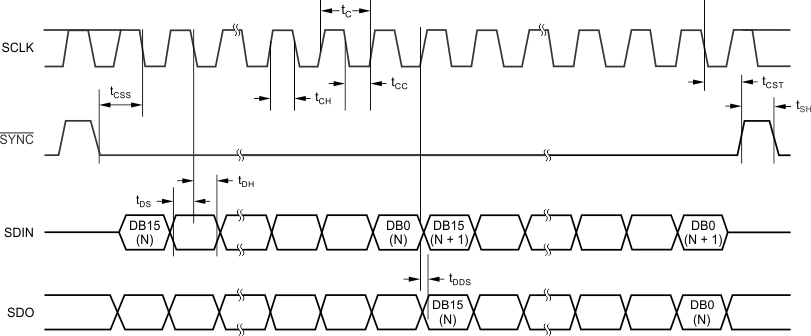 DAC7811 dac7811-timing-diagram.gif