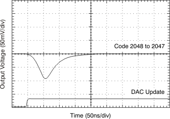 DAC7811 tc_3vglit01_bas337.gif