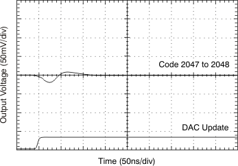 DAC7811 tc_3vglit02_bas337.gif