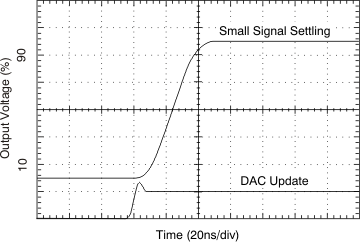 DAC7811 tc_5v-setl_bas337.gif