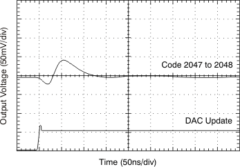 DAC7811 tc_5vglit01_bas337.gif