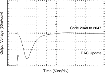 DAC7811 tc_5vglit02_bas337.gif