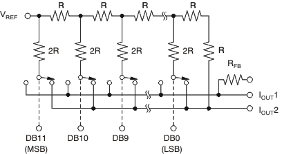 DAC7811 toc_eq_dac_bas337.gif