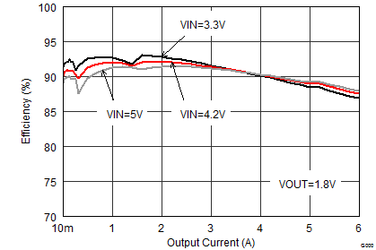 TPSM82480 SLVSDT1_eff18_lin.gif