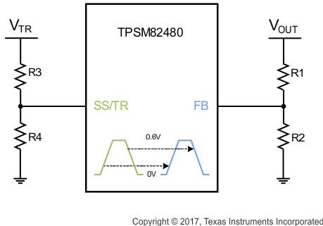 TPSM82480 SLVSDT1_tracking.gif