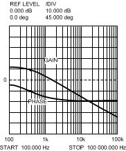 LM5575-Q1 30070815.gif