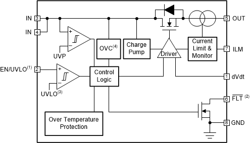 TPS2595 Block-Diagram.gif