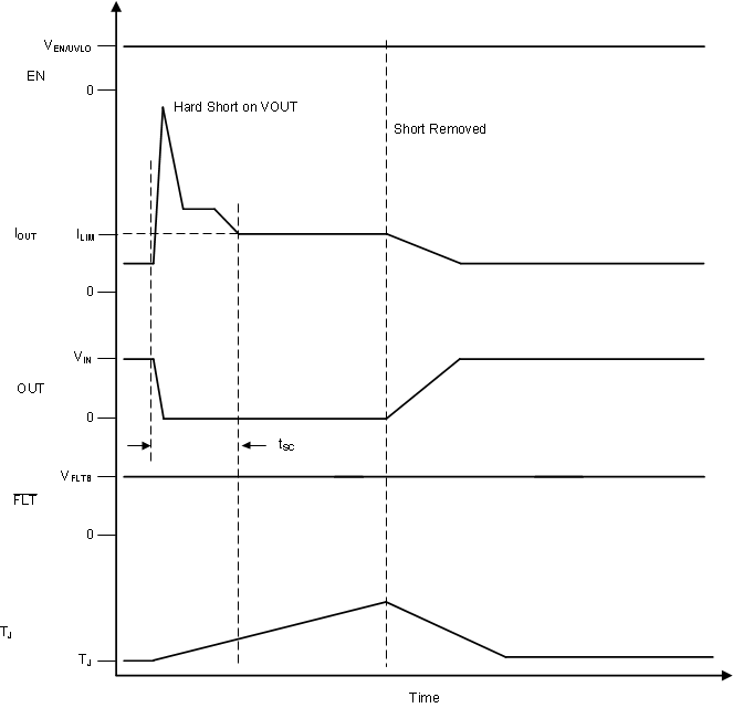 TPS2595 ISC.gif