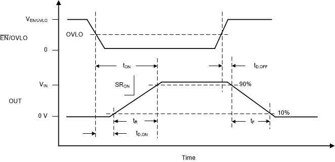 TPS2595 tON-Timing-Active-Low-Enable.gif